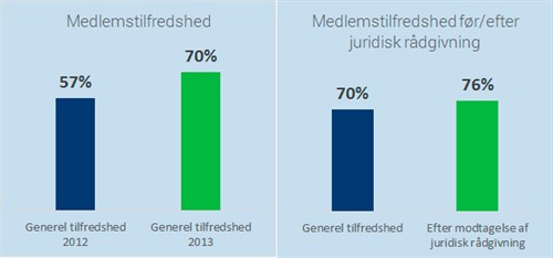 Medlemstilfredshed